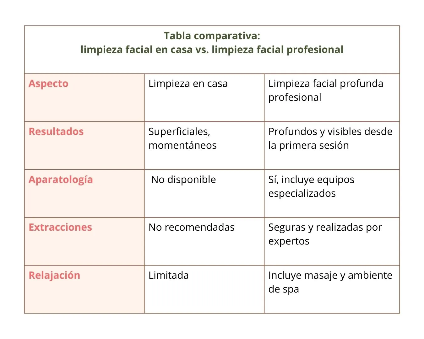 radiance_blog_tabla_comparativa_limpieza