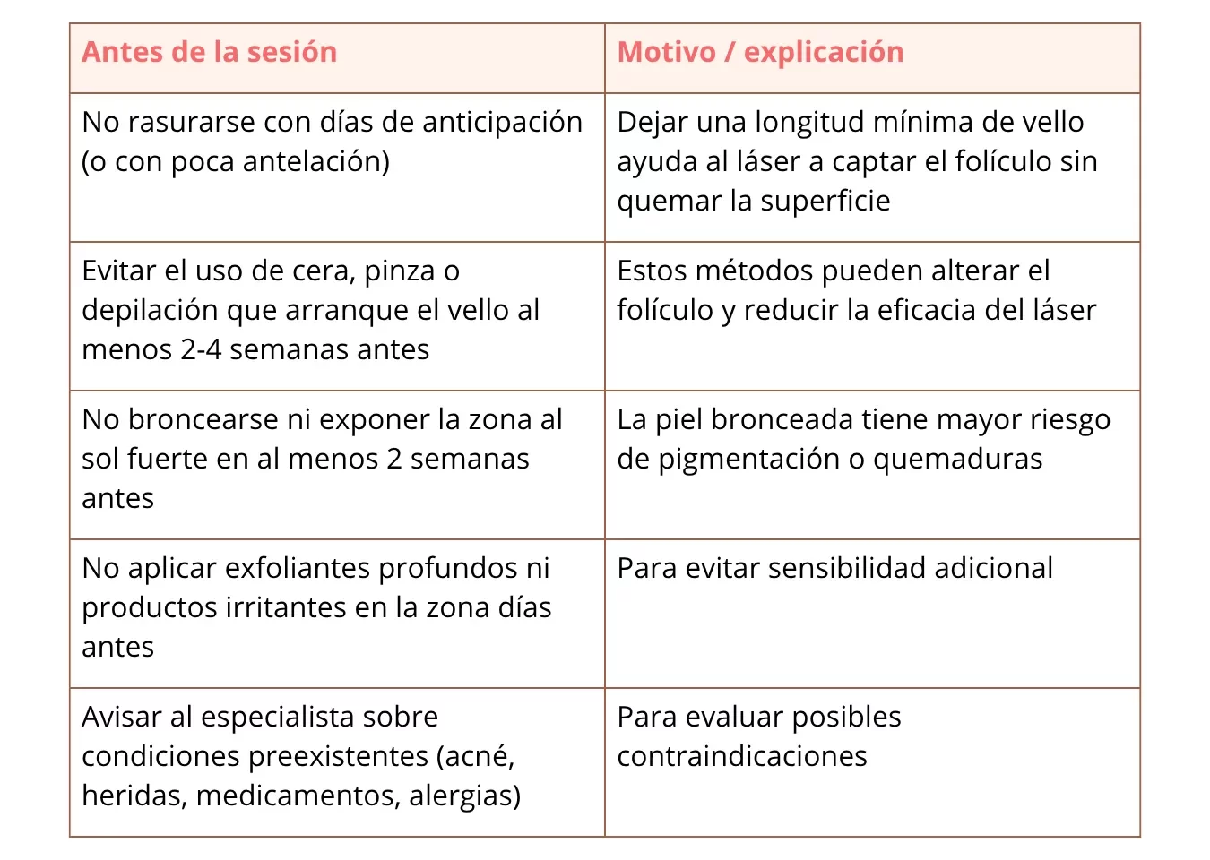 radiance_blog_tabla_depilacion_adolescentes_informacion