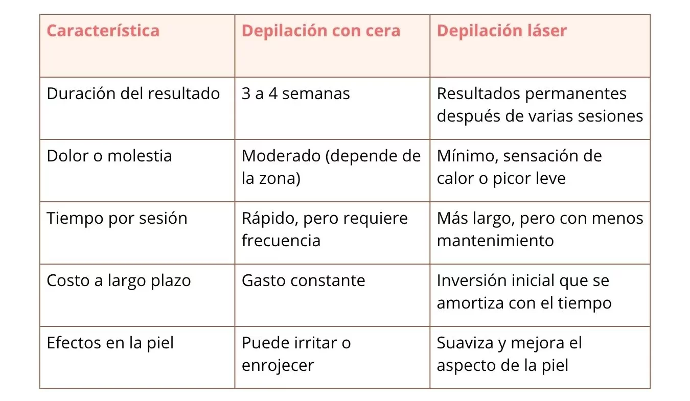 radiance_blog_tabla_depilacion_cer_depilacion_laser