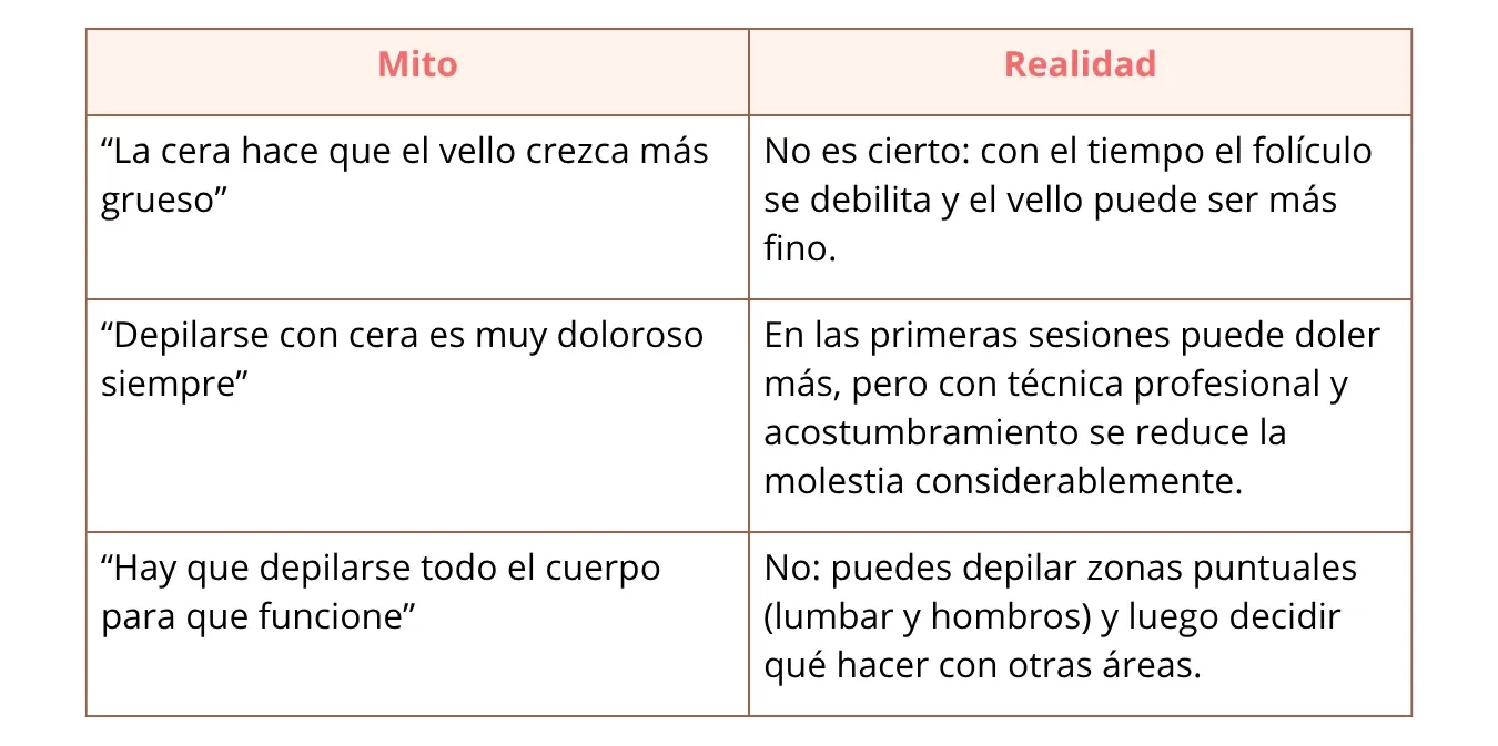 radiance_blog_tabla_depilacion_cera_hombres_mito_realidad