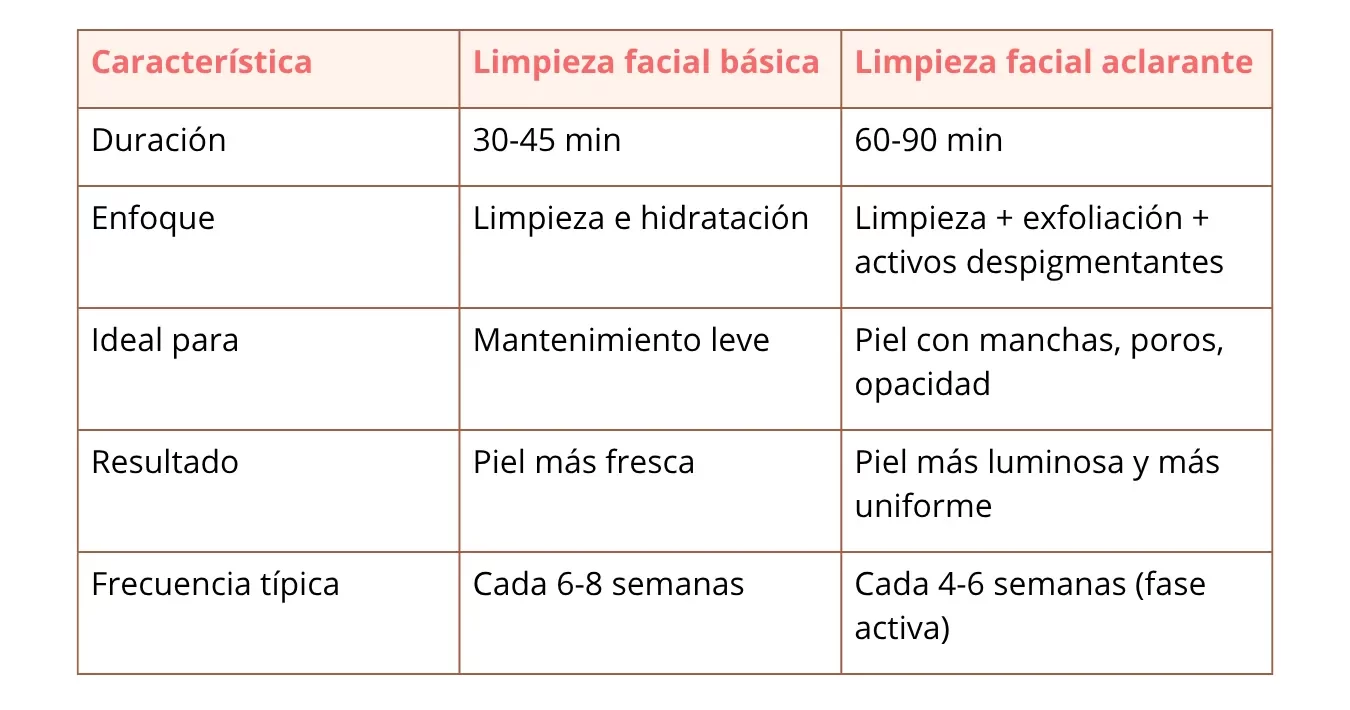 radiance_blog_tabla_limpieza_manchas