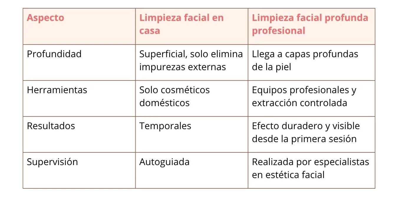 radiance_blog_tabla_limpieza_puntos_negros_poros_abiertos