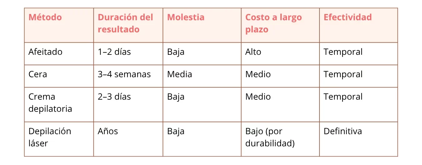 radiance_blog_tabla_depilacion_laser_piernas