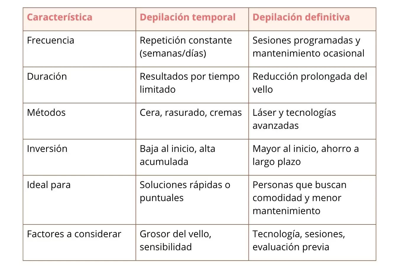 radiance_blog_tabla_depilacion_permanente_temporal
