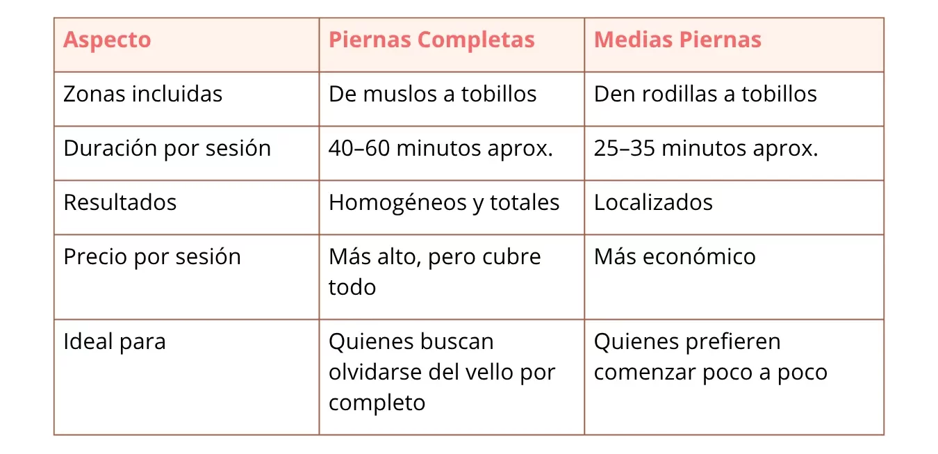 radiance_blog_tabla_depilacion_piernas_medias_piernas